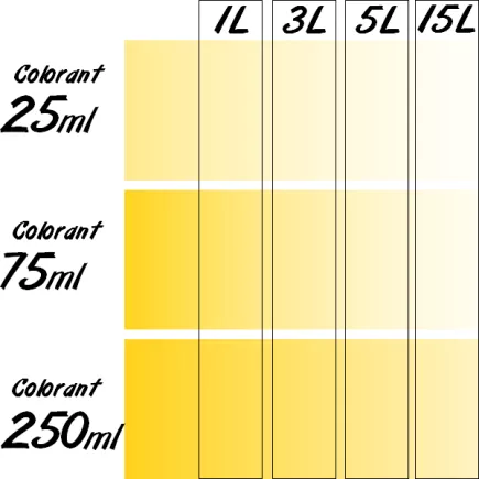 Colorant Universel concentré RICHARD flacon de 250 ml