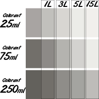 Colorant Universel concentré RICHARD flacon de 250 ml