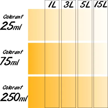 Colorant Universel concentré RICHARD flacon de 250 ml