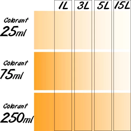 Colorant Universel concentré RICHARD flacon de 250 ml