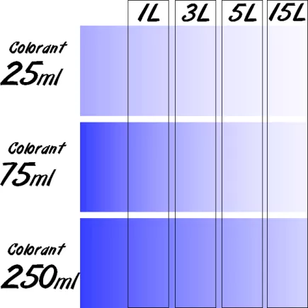 Colorant Universel concentré RICHARD flacon de 250 ml