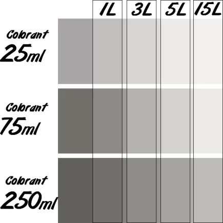 Colorant Universel concentré RICHARD tube de 25 ml