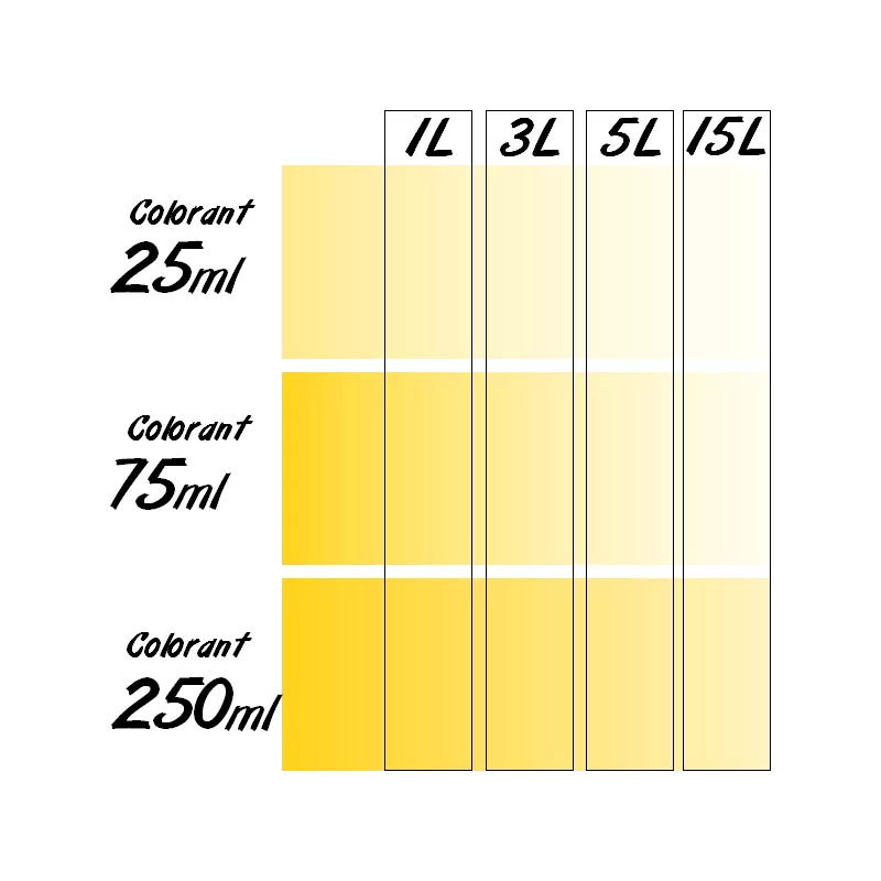 Colorant Universel concentré RICHARD 75ml