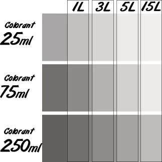 Colorant Universel concentré RICHARD 75ml