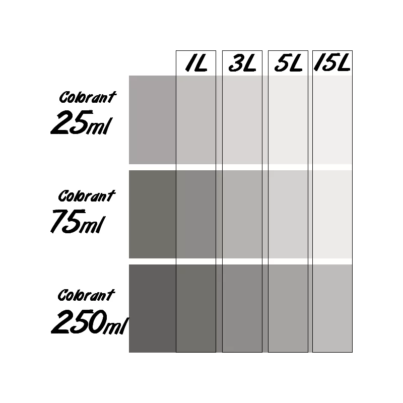 Colorant Universel concentré RICHARD 75ml