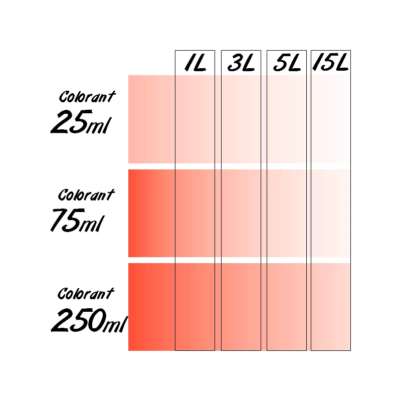 Colorant Universel concentré RICHARD 75ml