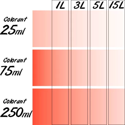 Colorant Universel concentré RICHARD 75ml