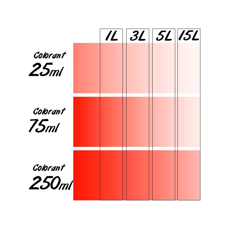 Colorant Universel concentré RICHARD 75ml