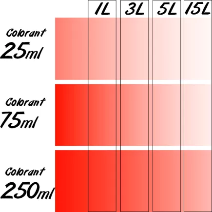 Colorant Universel concentré RICHARD 75ml