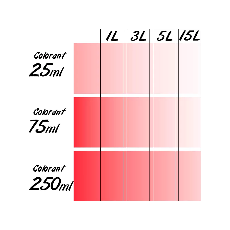 Colorant Universel concentré RICHARD 75ml