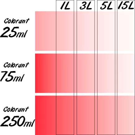 Colorant Universel concentré RICHARD 75ml