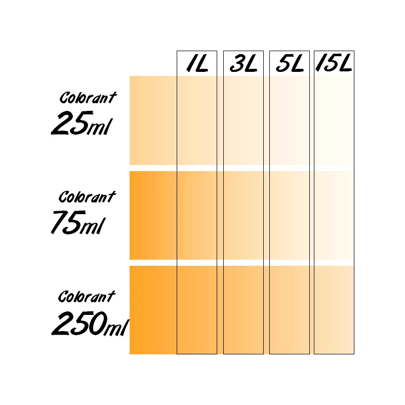 Colorant Universel concentré RICHARD 75ml