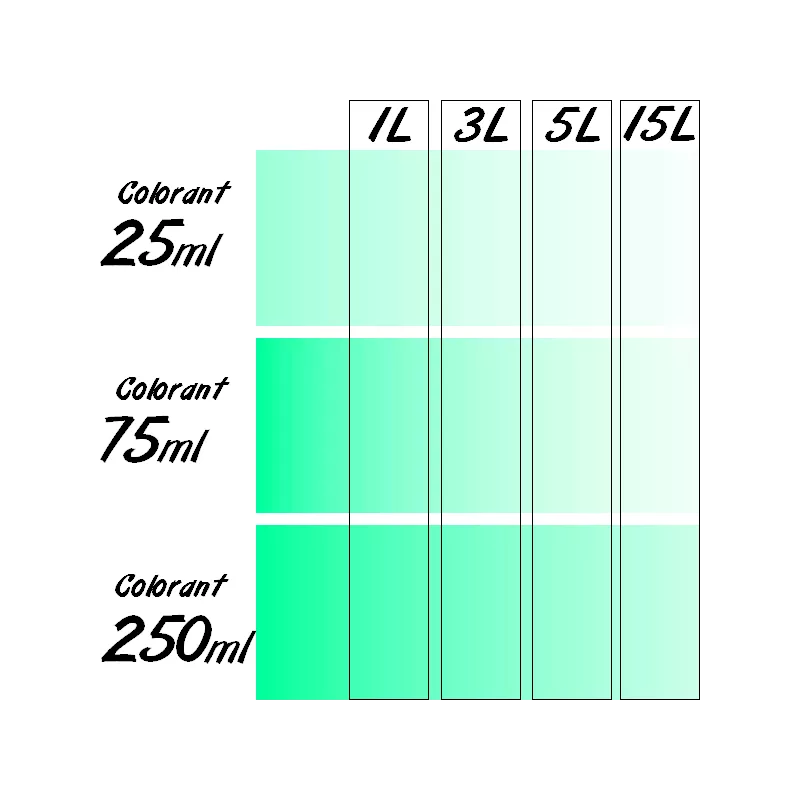 Colorant Universel concentré RICHARD 75ml Colorant Universel concentré RICHARD 75ml