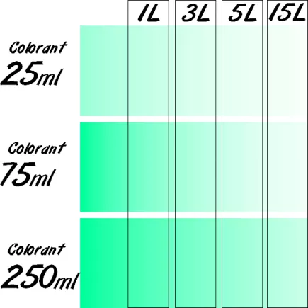 Colorant Universel concentré RICHARD 75ml
