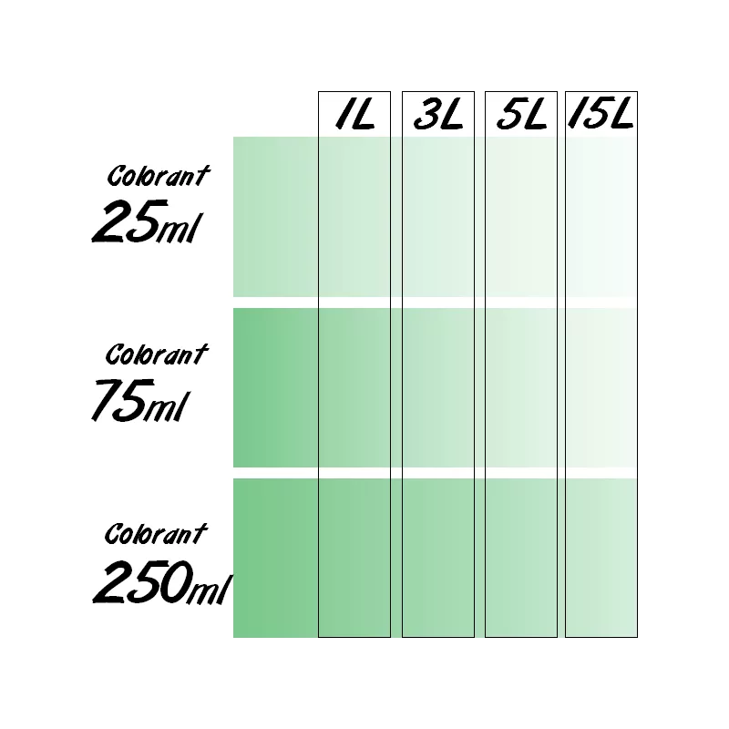 Colorant Universel concentré RICHARD 75ml