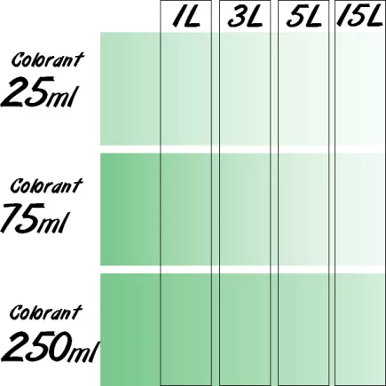 Colorant Universel concentré RICHARD 75ml