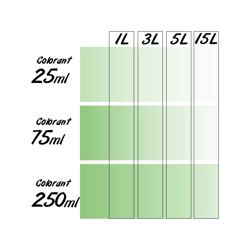 Colorant Universel concentré RICHARD 75ml