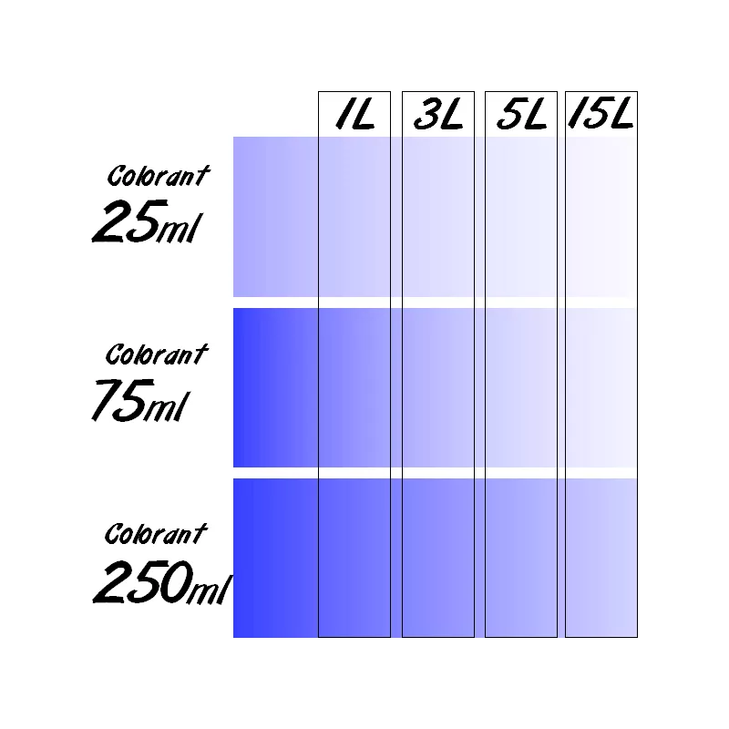 Colorant Universel concentré RICHARD 75ml