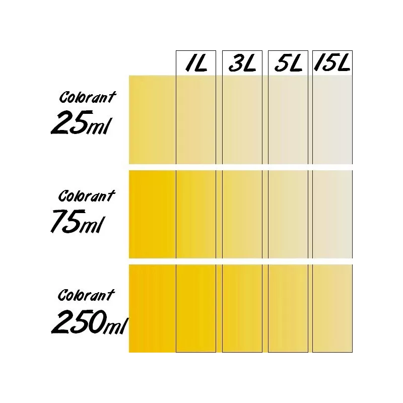Colorant Universel concentré RICHARD 75ml