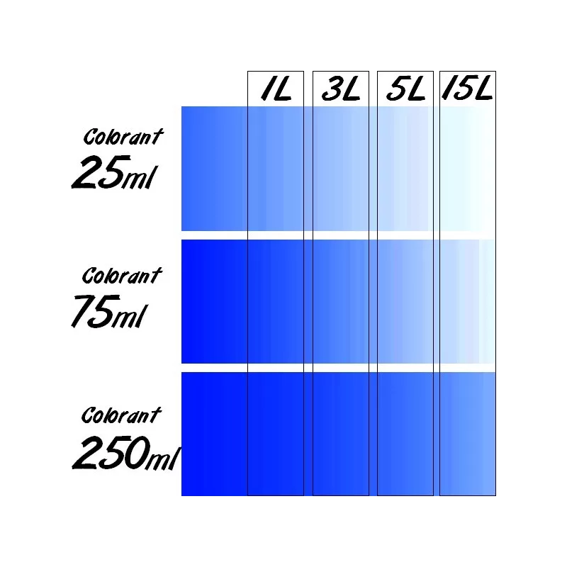 Colorant Universel concentré RICHARD 75ml