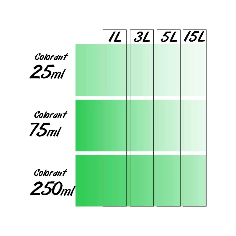 Colorant Universel concentré RICHARD 75ml