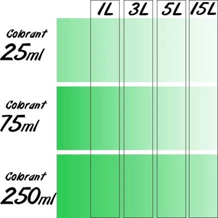 Colorant Universel concentré RICHARD 75ml